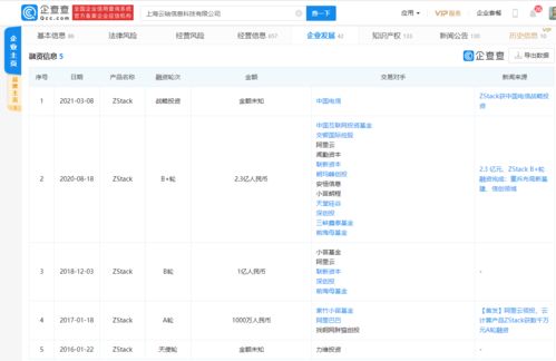 ZStack獲中國電信戰略投資，云計算賽道迎來強強聯合新篇章